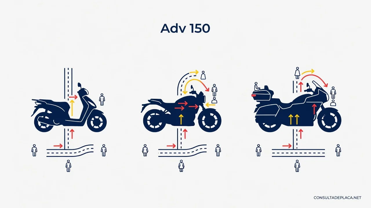 Adv 150: Modelos, Diferenças e Qual Escolher