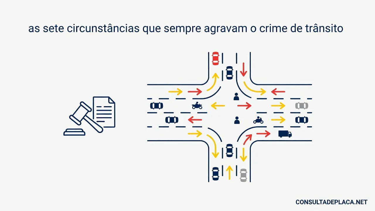 Artigo 298 do CTB: as sete circunstâncias que sempre agravam o crime de trânsito