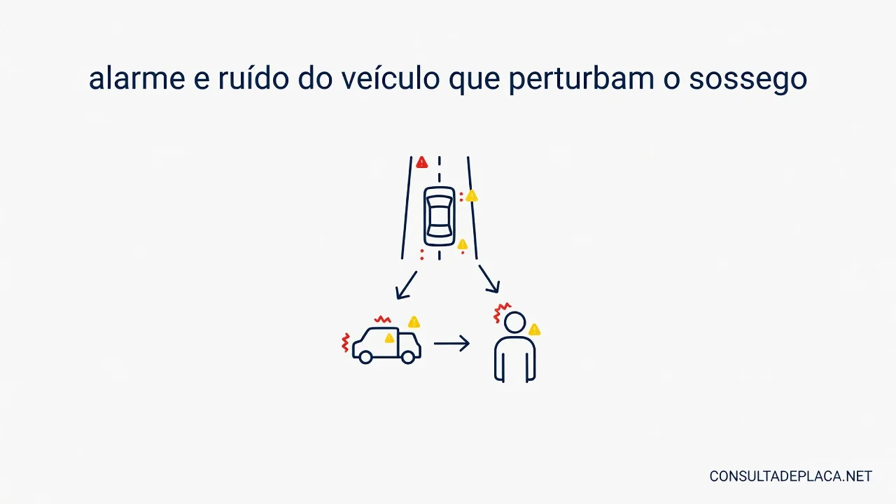 Artigo 229 do CTB: alarme e ruído do veículo que perturbam o sossego