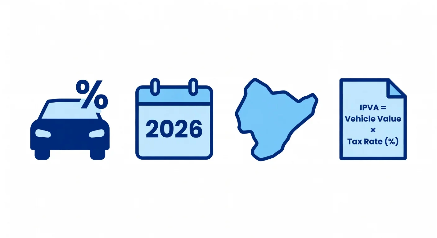 Alíquota IPVA Alagoas 2026: porcentagens por tipo de veículo e como calcular