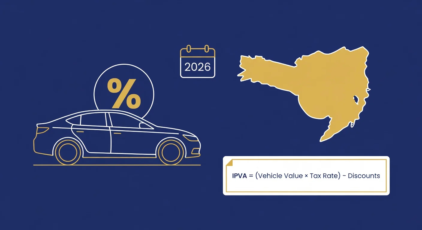 Alíquota IPVA Santa Catarina 2026: porcentagens por tipo de veículo e como calcular
