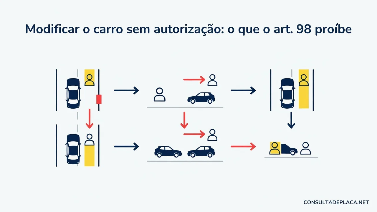 Modificar o carro sem autorização: o que o art. 98 do CTB proíbe