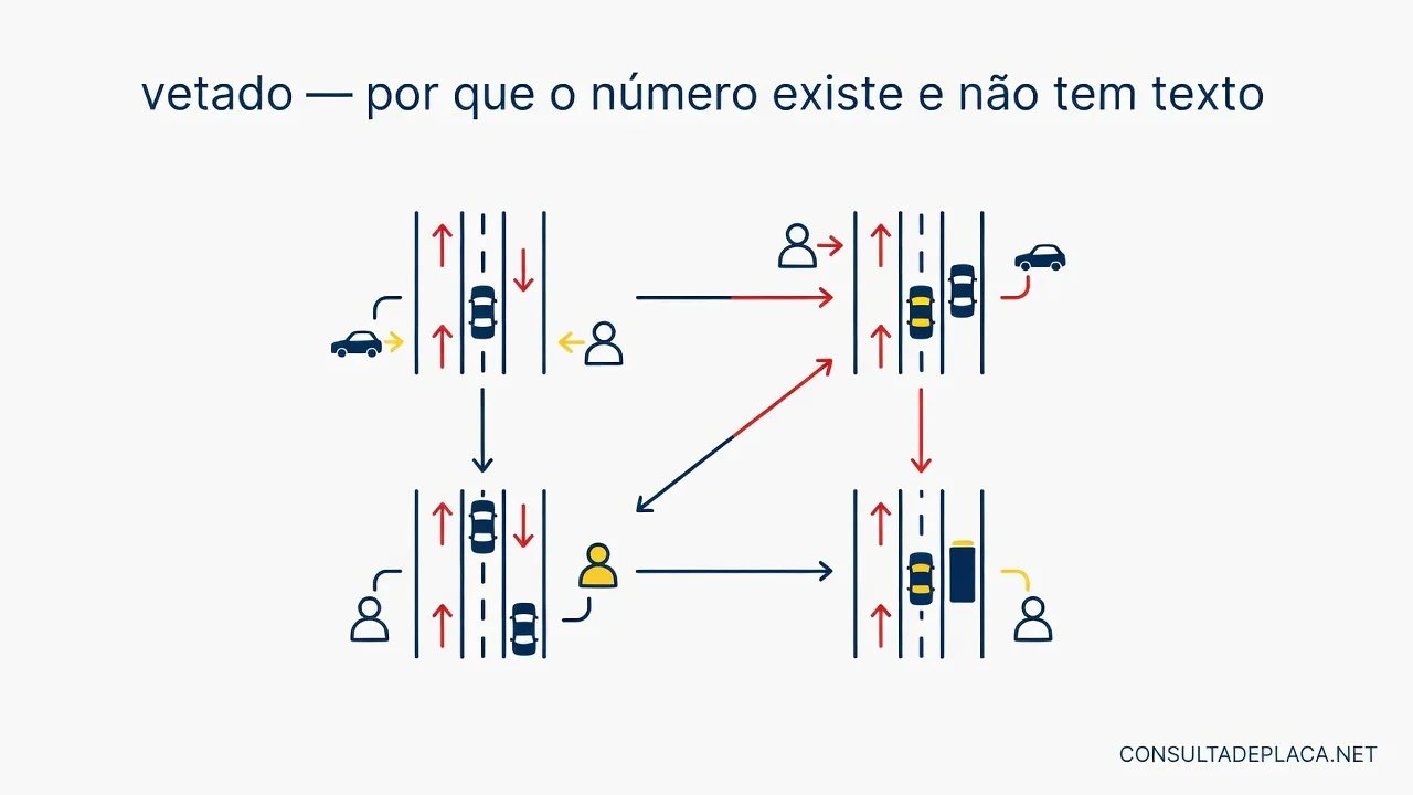 Artigo 11 do CTB: vetado — por que o número existe e não tem texto