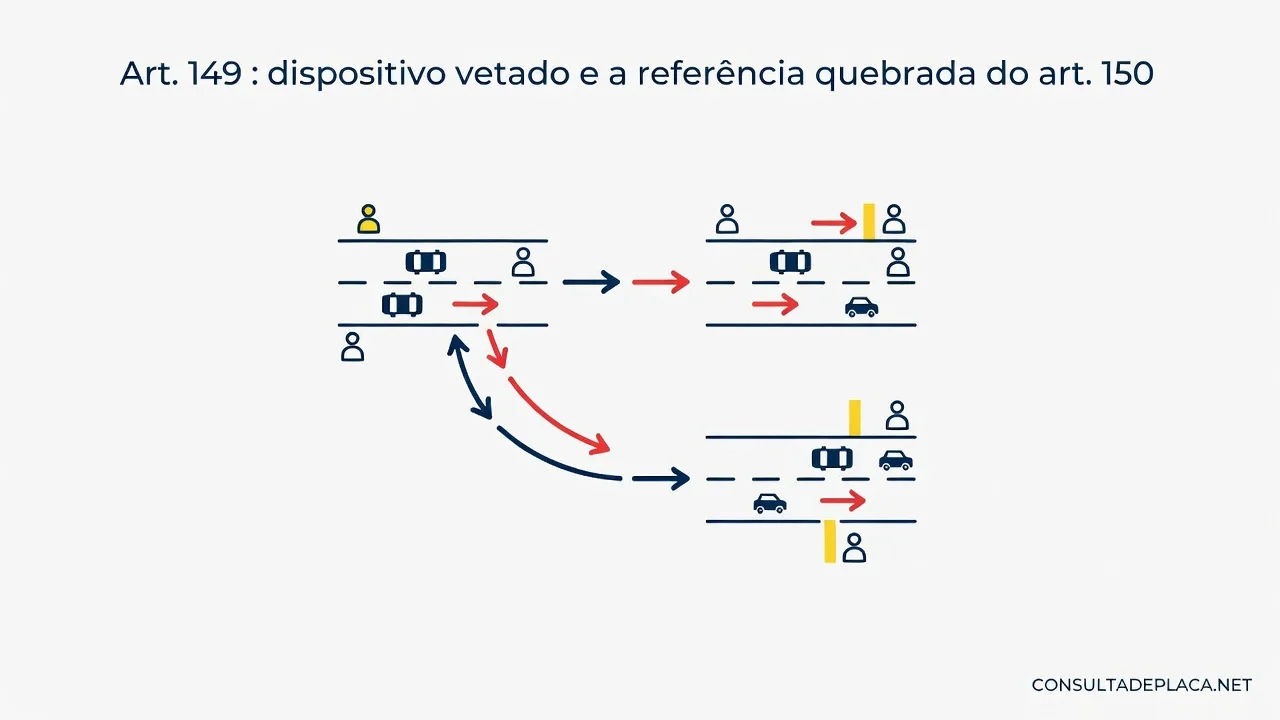 Art. 149 do CTB: dispositivo vetado e a referência quebrada do art. 150