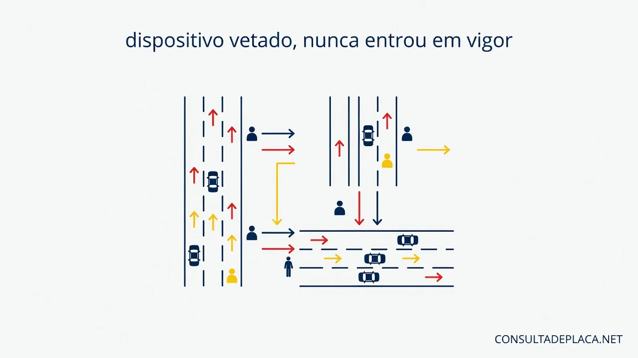 Artigo 264 do CTB: dispositivo vetado, nunca entrou em vigor