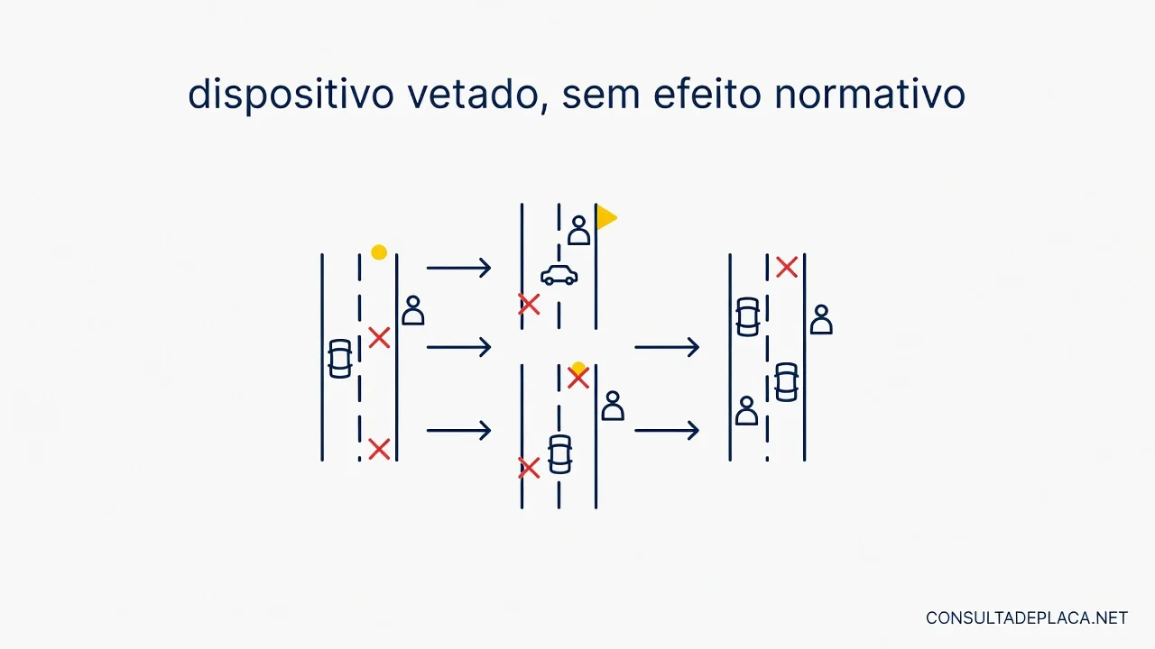 Artigo 321 do CTB: dispositivo vetado, sem efeito normativo