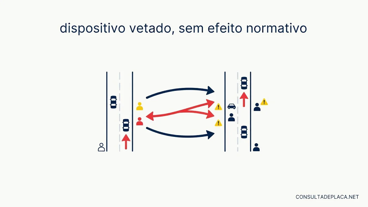 Artigo 322 do CTB: dispositivo vetado, sem efeito normativo