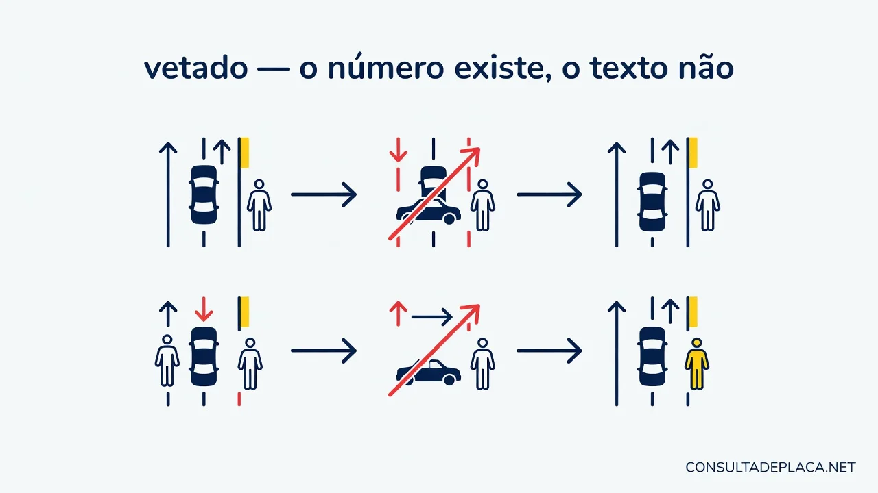 Artigo 63 do CTB: vetado — o número existe, o texto não