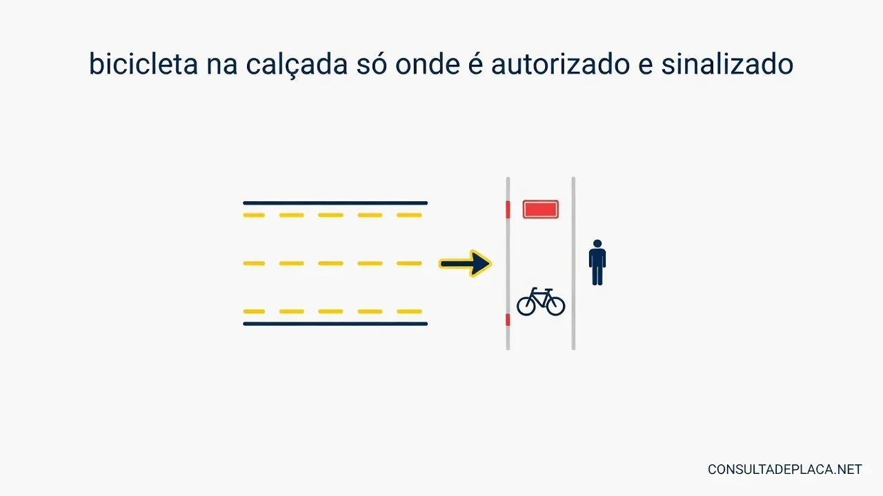 Artigo 59 do CTB: bicicleta na calçada só onde é autorizado e sinalizado