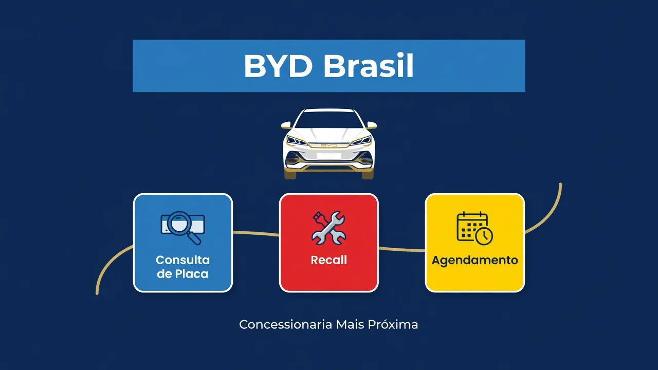 BYD Brasil Concessionaria Mais Próxima Recall Agendamento