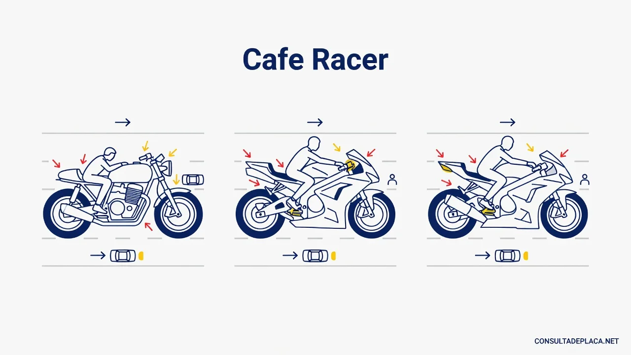 Cafe Racer: Modelos, Diferenças e Qual Escolher
