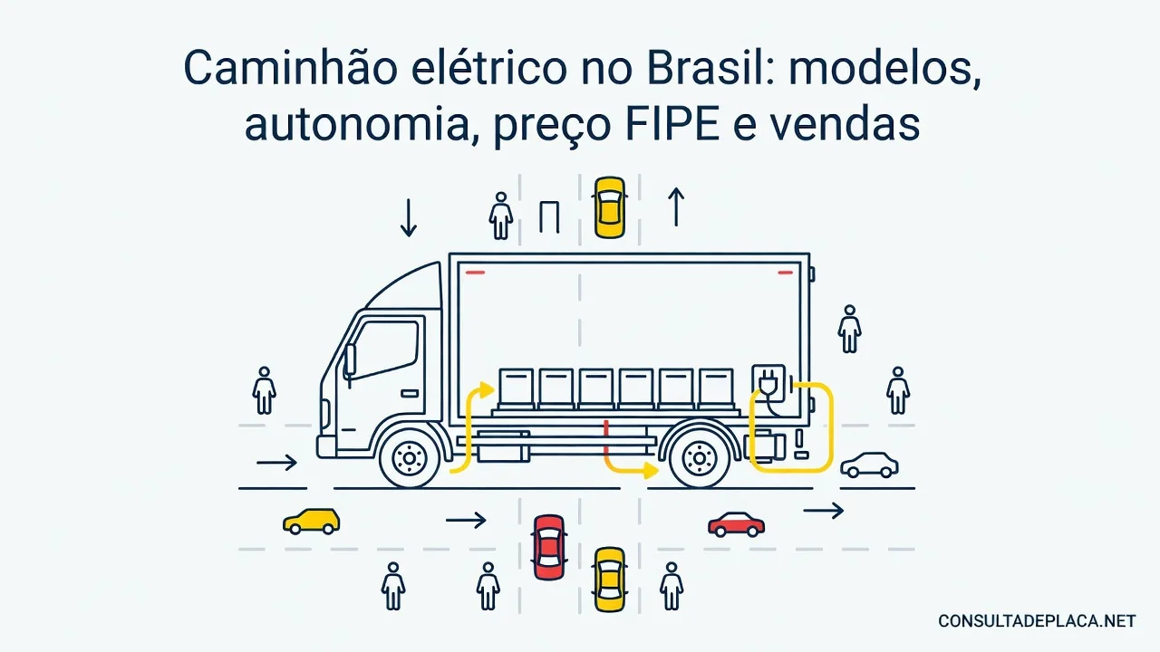Caminhão elétrico no Brasil: modelos, autonomia, preço FIPE e vendas