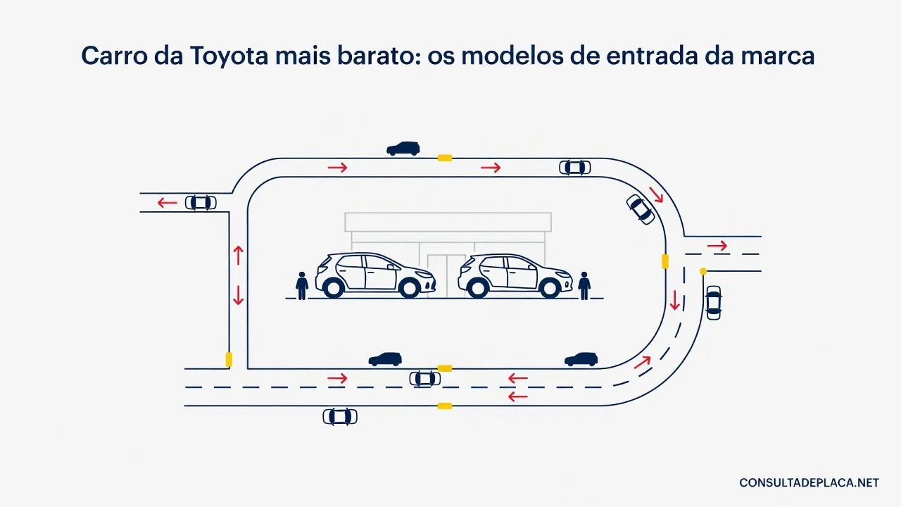 Carro da Toyota mais barato: os modelos de entrada da marca