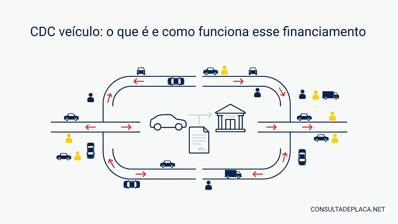 CDC veículo: o que é e como funciona esse financiamento
