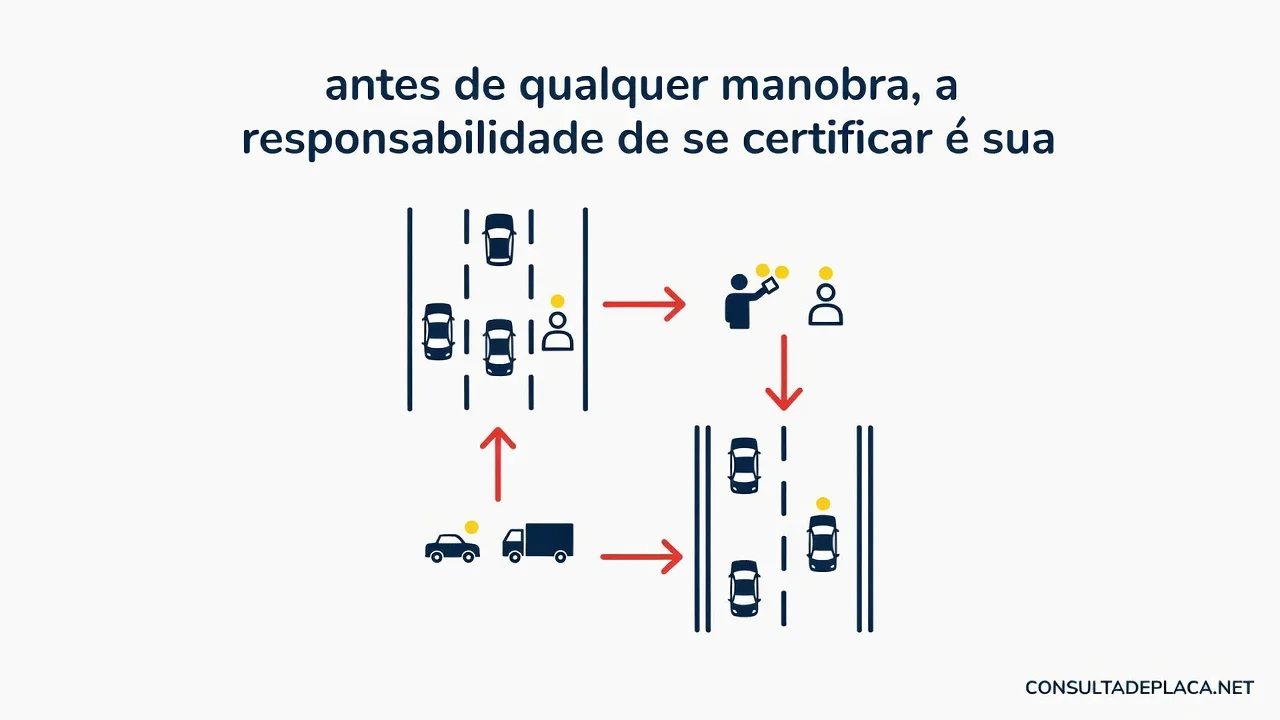 Artigo 34 do CTB: antes de qualquer manobra, a responsabilidade de se certificar é sua