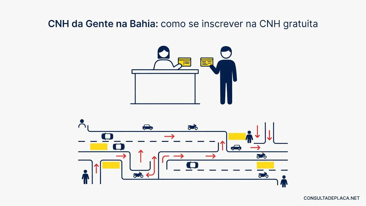 CNH da Gente na Bahia: como se inscrever na CNH gratuita