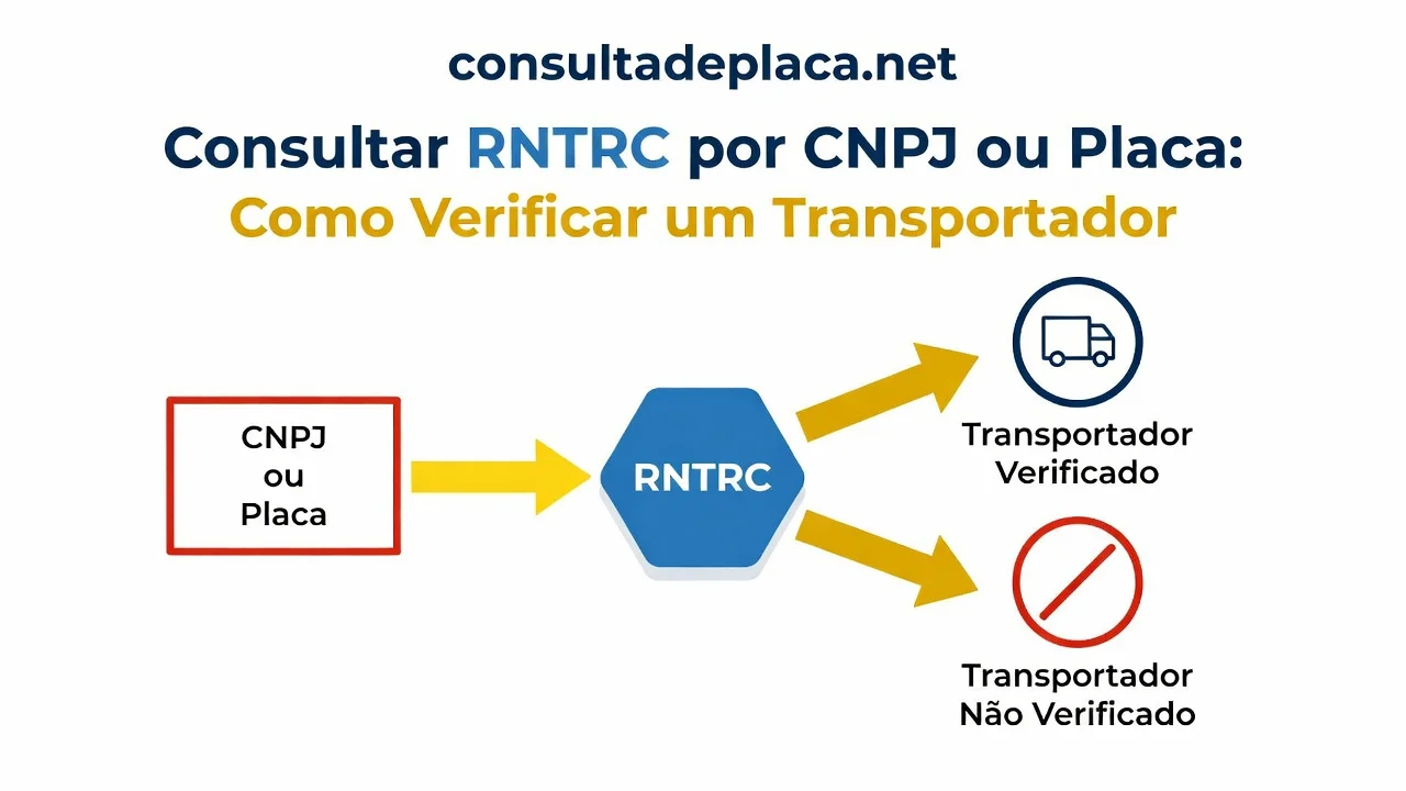 Consultar RNTRC por CNPJ ou Placa: Como Verificar um Transportador
