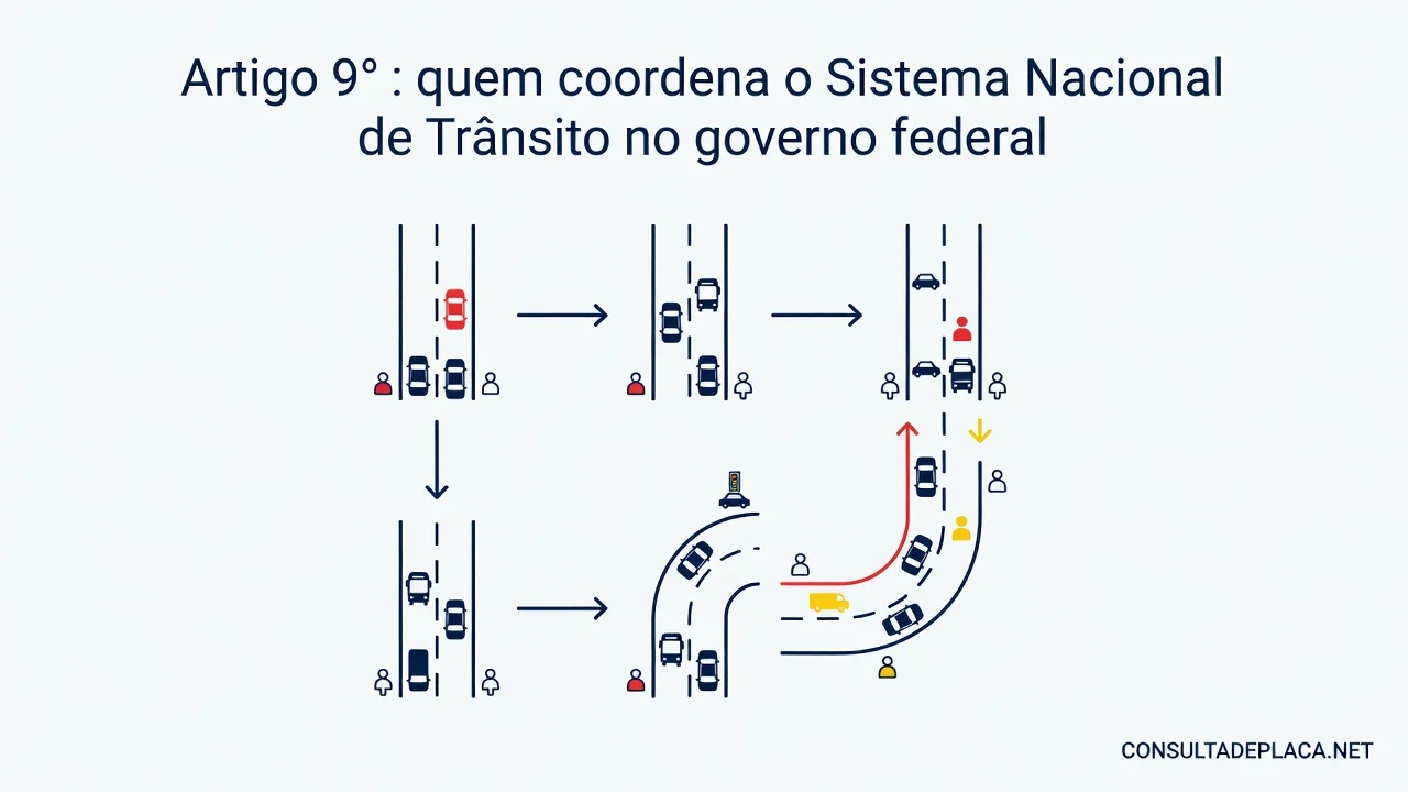 Artigo 9º do CTB: quem coordena o Sistema Nacional de Trânsito no governo federal