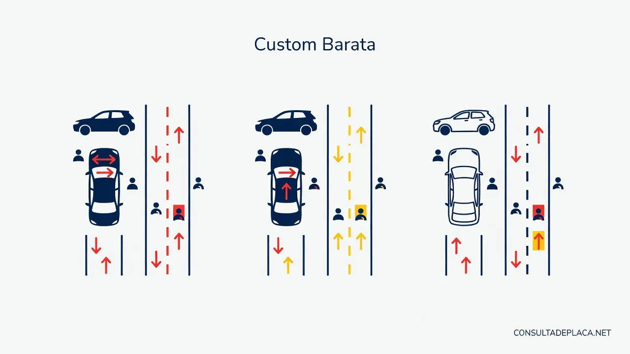 Custom Barata: Modelos, Diferenças e Qual Escolher