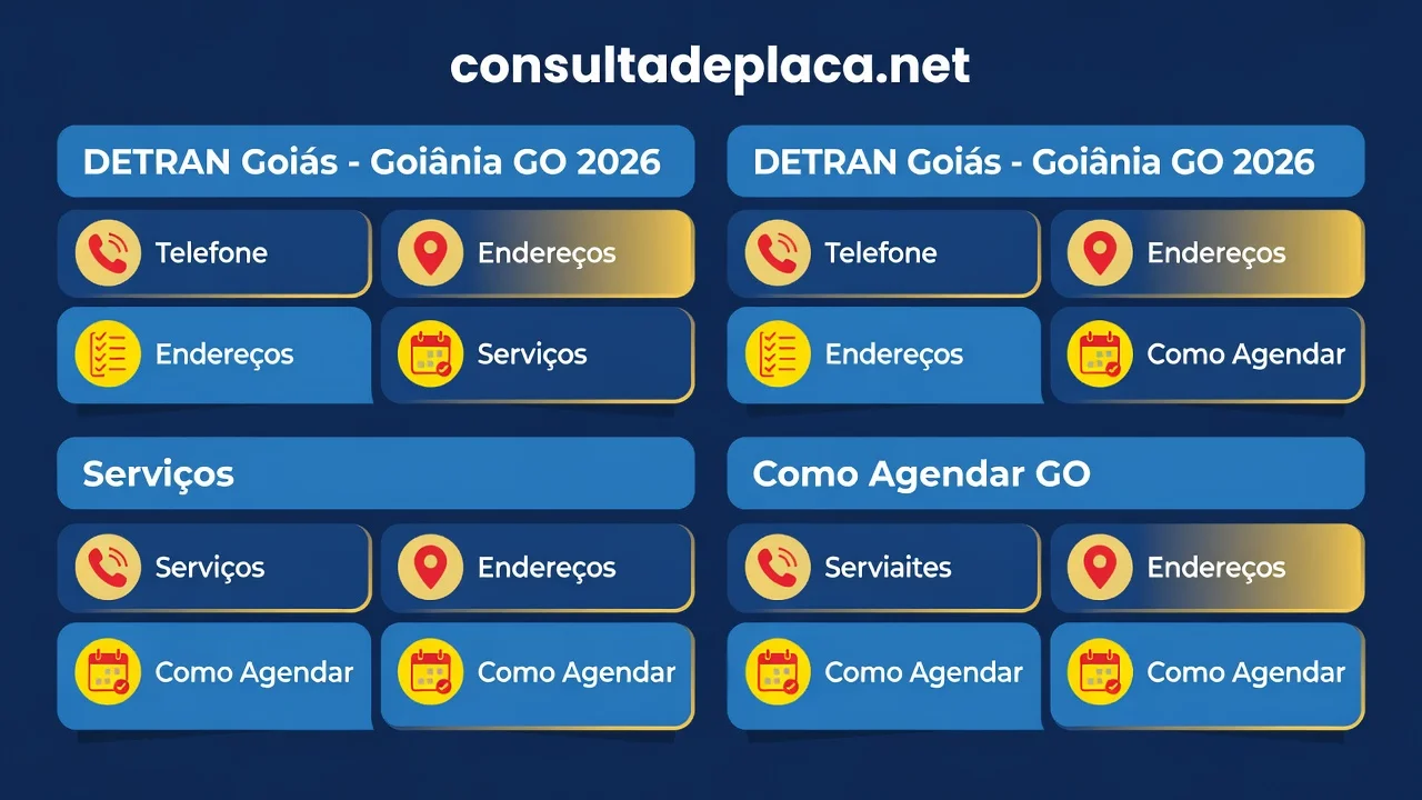 DETRAN Goiânia GO 2026: Telefone, Endereços, Serviços e Como Agendar