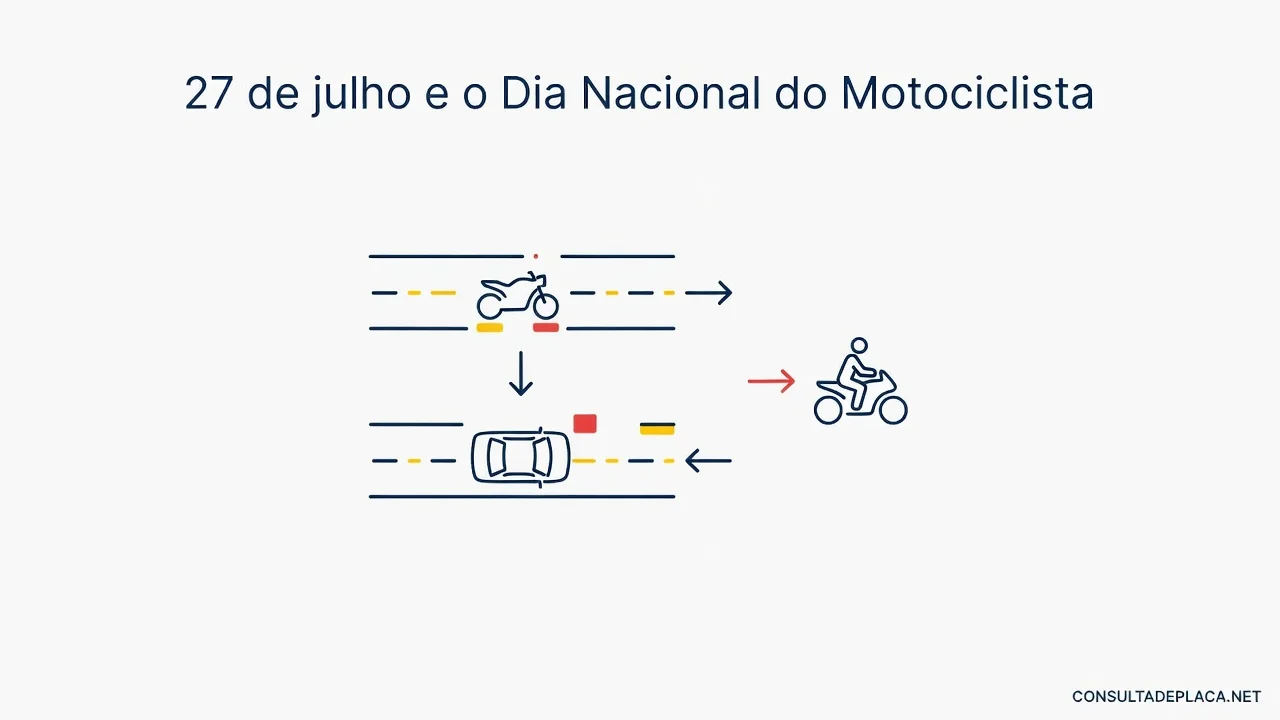 Artigo 326-B do CTB: 27 de julho e o Dia Nacional do Motociclista
