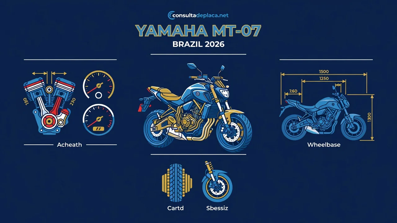 Ficha Técnica Yamaha MT-07 2026: Motor CP2, Consumo e Medidas