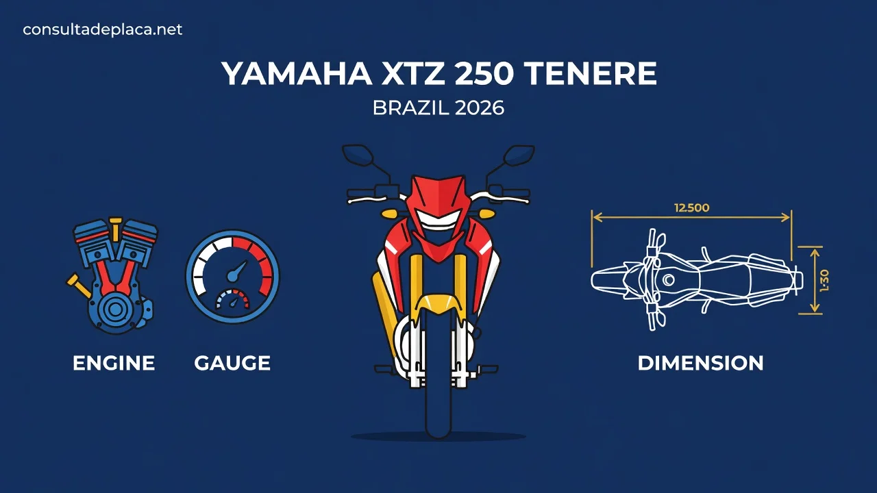Ficha Técnica Yamaha Ténéré 250 2026: Motor e Consumo