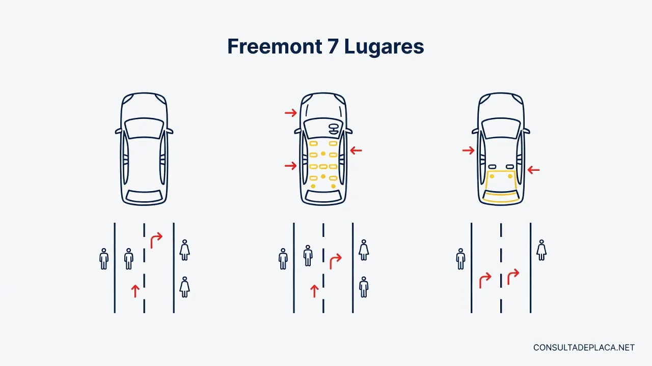 Freemont 7 Lugares: Modelos, Diferenças e Qual Escolher