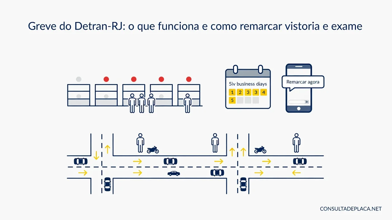 Greve do Detran-RJ: o que funciona e como remarcar vistoria e exame