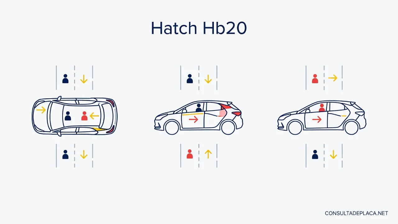 Hatch Hb20: Modelos, Diferenças e Qual Escolher