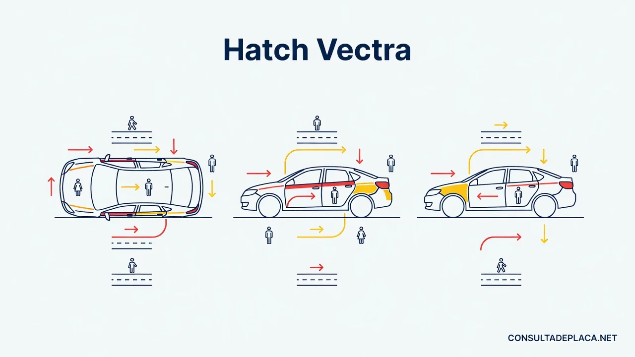 Hatch Vectra: Modelos, Diferenças e Qual Escolher