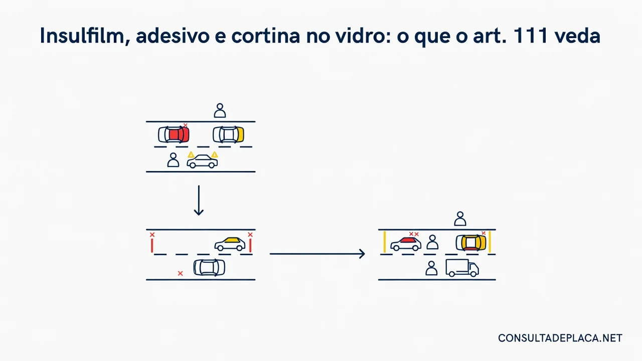 Insulfilm, adesivo e cortina no vidro: o que o art. 111 do CTB veda