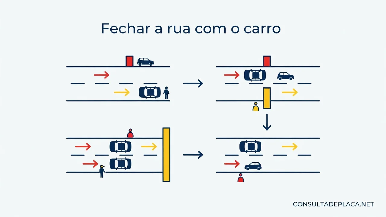 Fechar a rua com o carro: o artigo 253-A do CTB