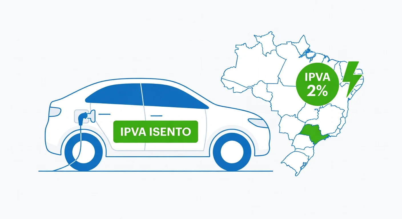 IPVA carro elétrico Acre 2026: alíquota 2% e como funciona