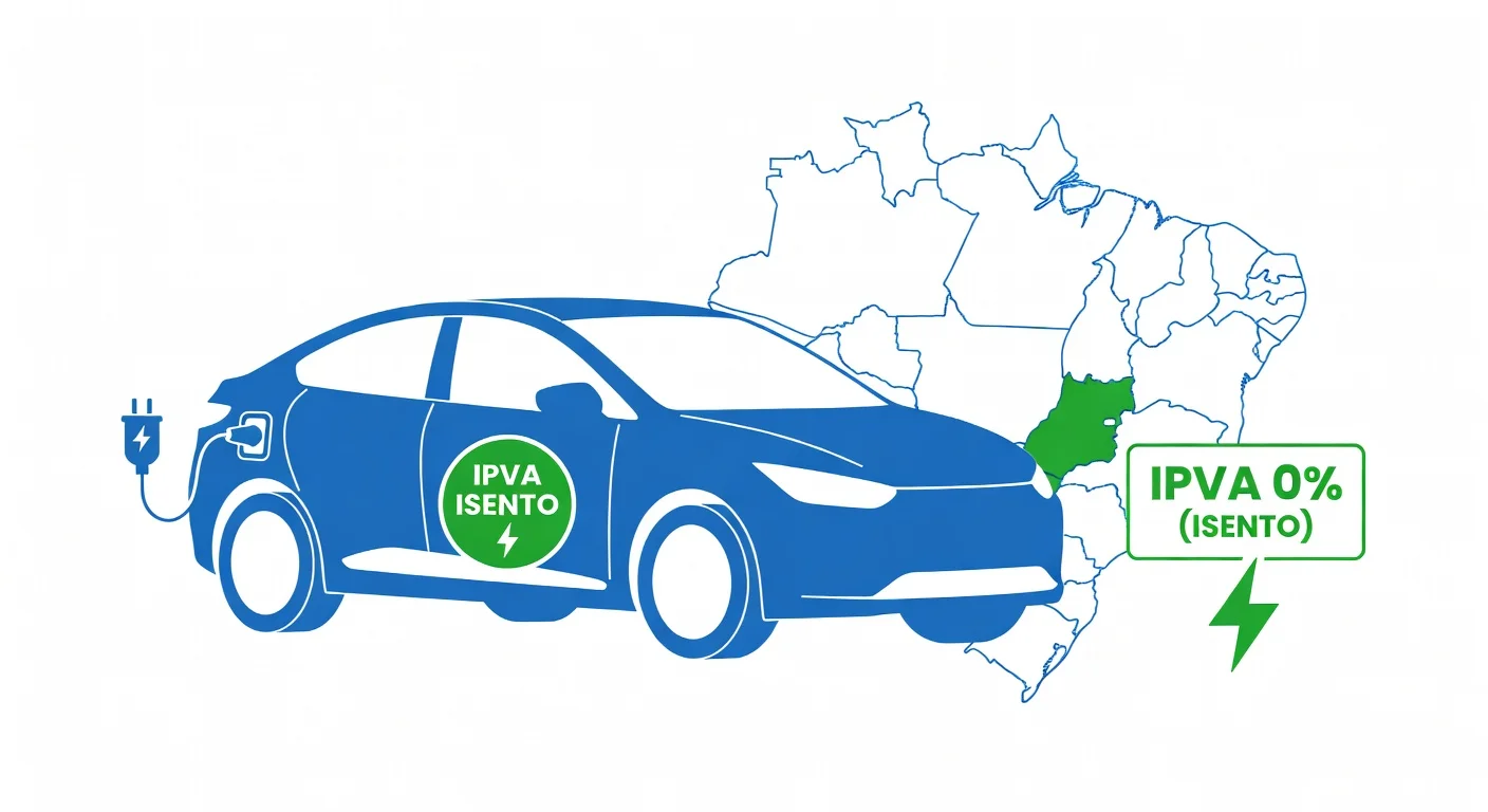 IPVA carro elétrico Goiás 2026: alíquota 0% (isento) e como funciona