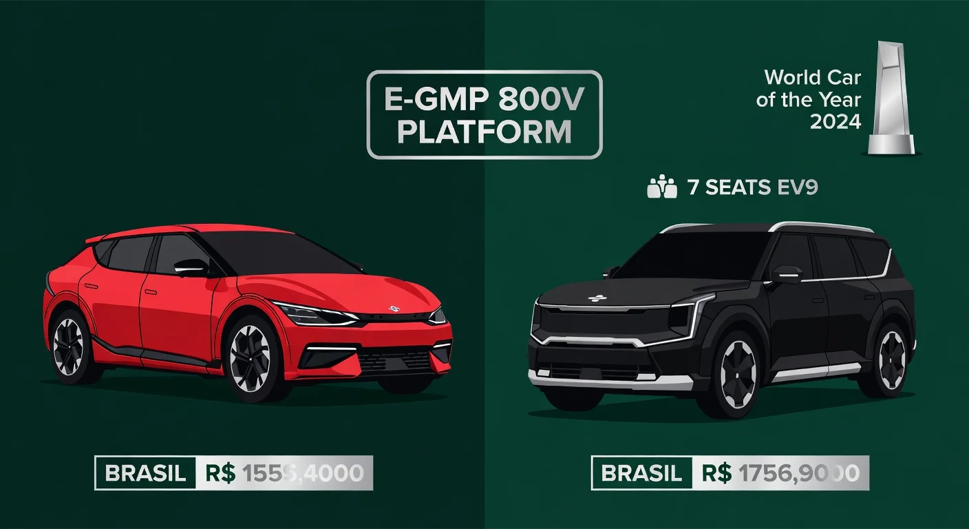 Kia EV6 e EV9 2026: preços, ficha técnica e disponibilidade no Brasil