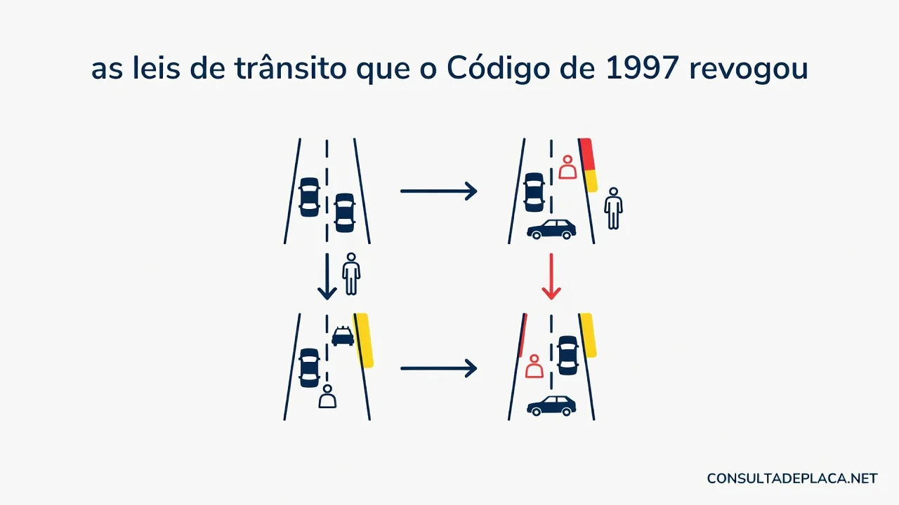 Artigo 341 do CTB: as leis de transito que o Codigo de 1997 revogou
