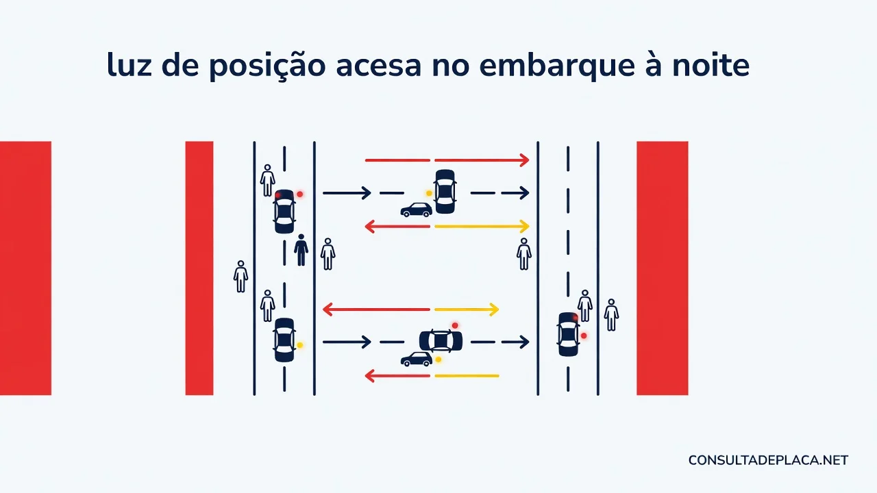 Artigo 249 do CTB: luz de posição acesa no embarque à noite
