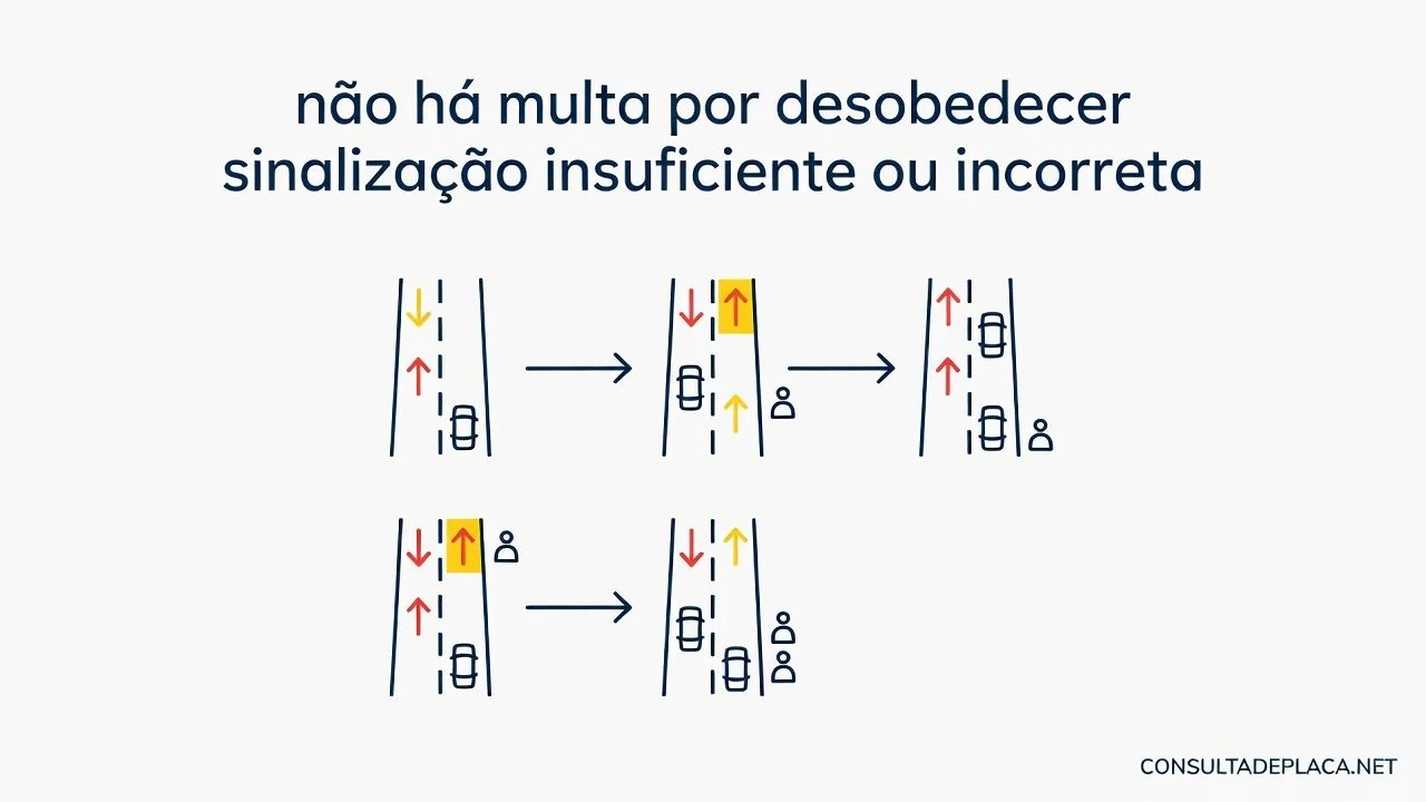 Artigo 90 do CTB: não há multa por desobedecer sinalização insuficiente ou incorreta