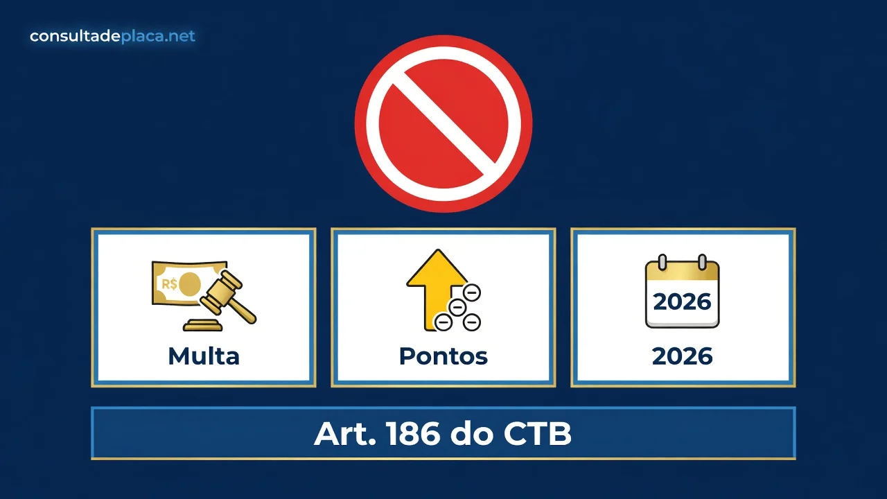 Contramão: Multa, Valor e Pontos em 2026 (Art. 186 do CTB)