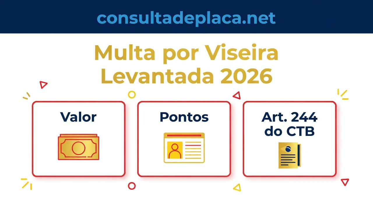 Multa por Viseira Levantada 2026: Valor, Pontos e Art. 244 do CTB