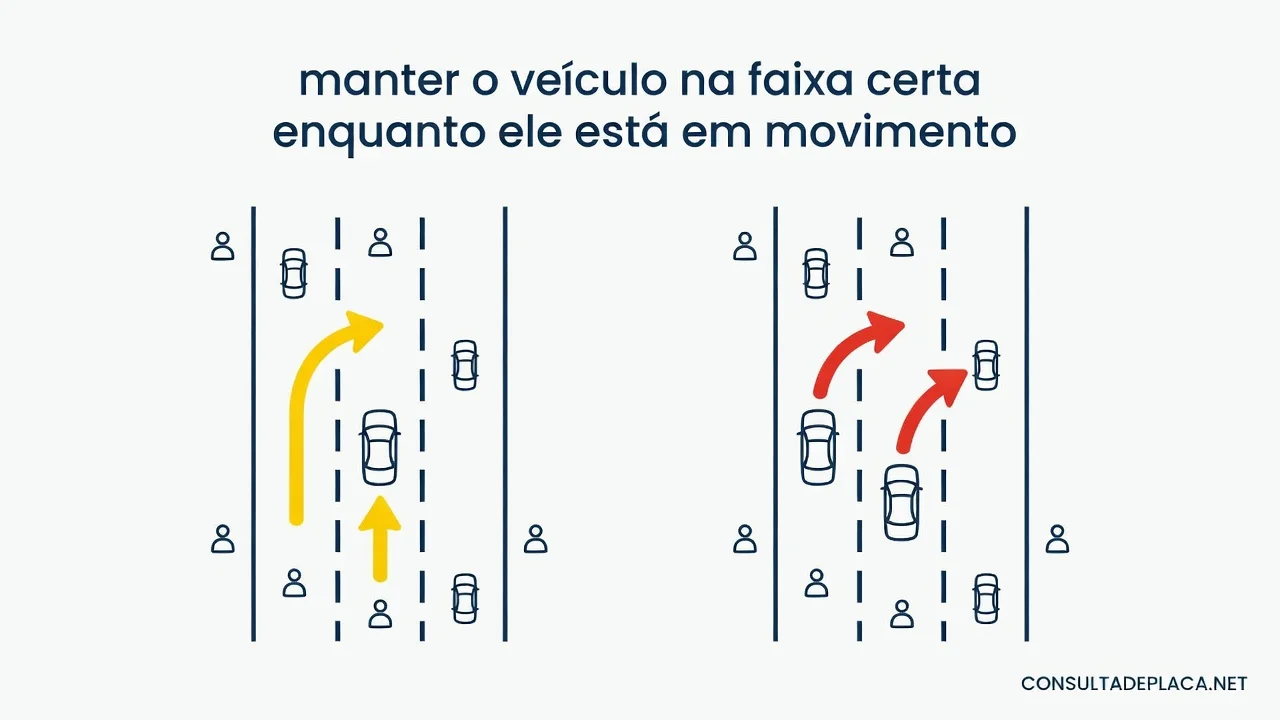 Artigo 185 do CTB: manter o veículo na faixa certa enquanto ele esta em movimento