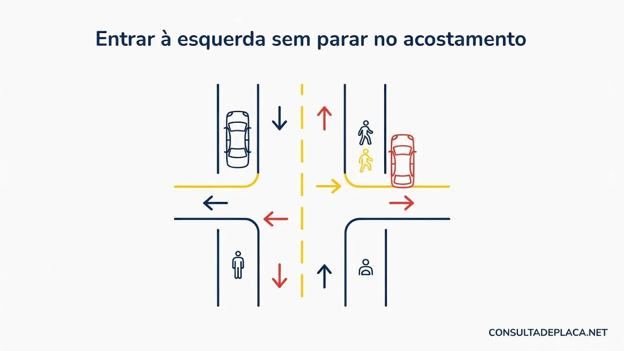 Entrar à esquerda sem parar no acostamento: artigo 204 do CTB