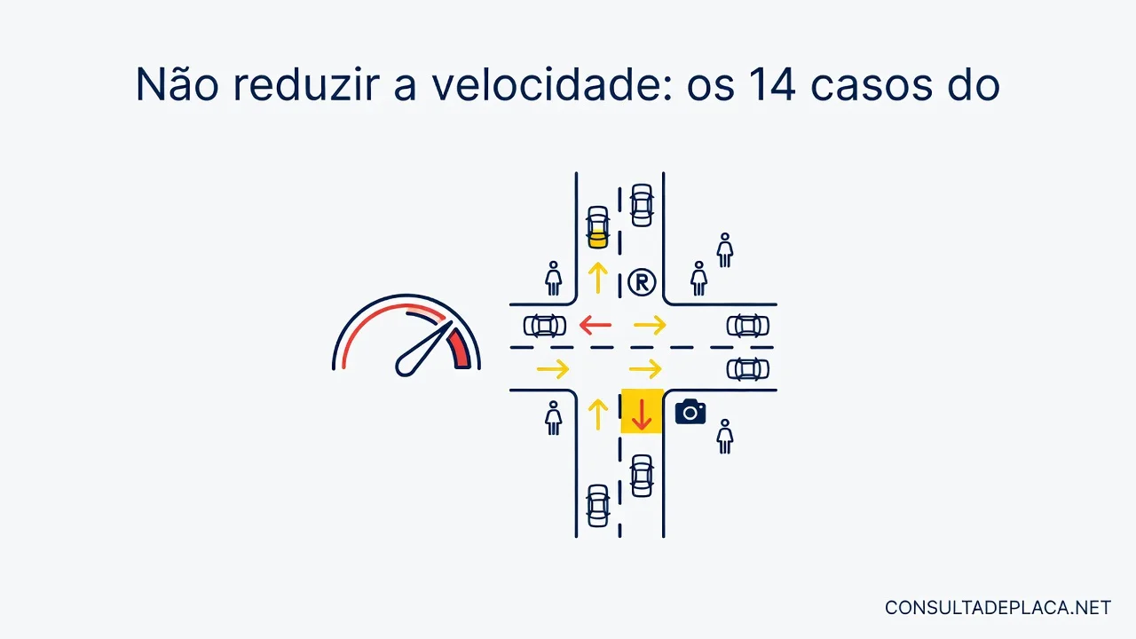 Não reduzir a velocidade: os 14 casos do artigo 220 do CTB
