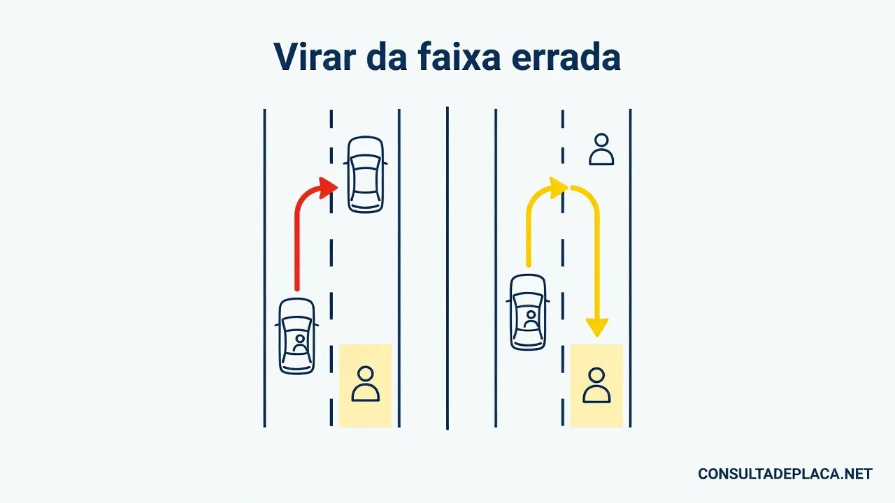 Virar da faixa errada: o que diz o artigo 197 do CTB