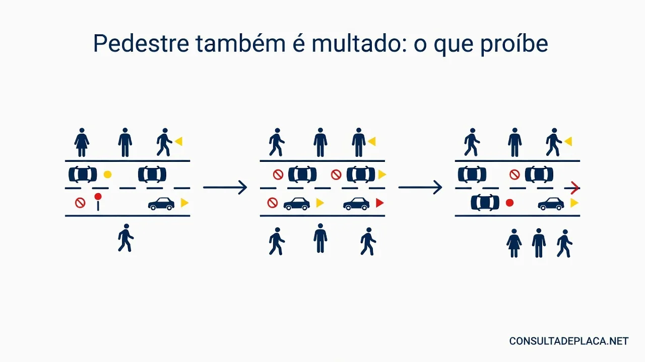 Pedestre também é multado: o que o artigo 254 do CTB proíbe