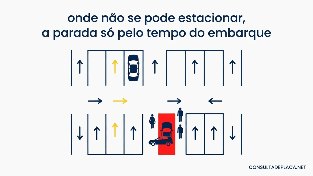 Artigo 47 do CTB: onde não se pode estacionar, a parada só pelo tempo do embarque