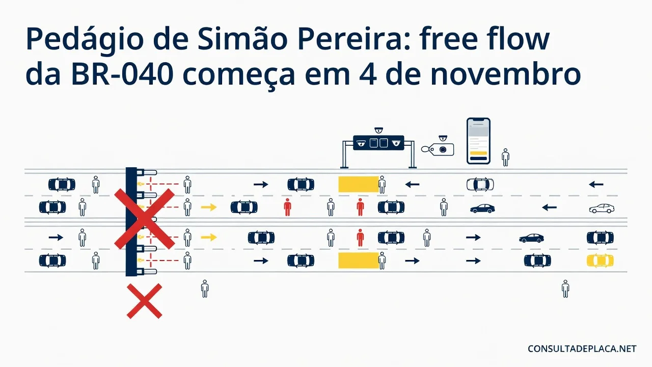 Pedágio de Simão Pereira: free flow da BR-040 começa em 4 de novembro