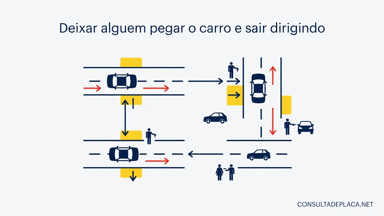 Deixar alguem pegar o carro e sair dirigindo: o artigo 164 do CTB