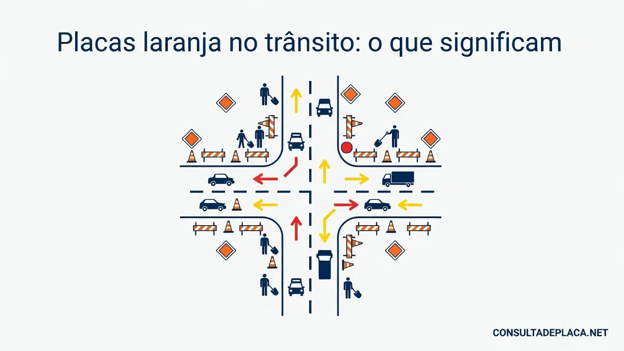 Placas laranja no trânsito: o que significam
